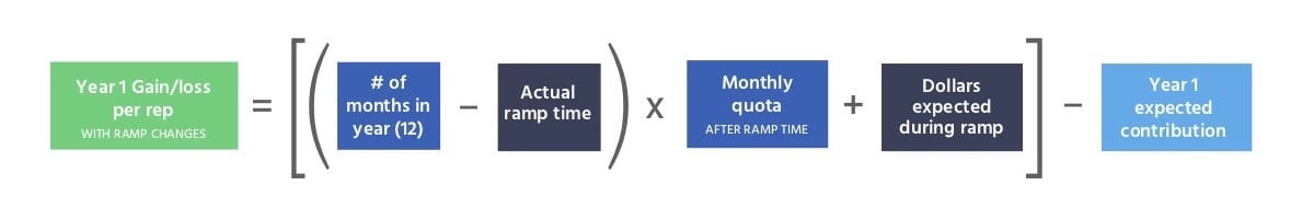 sales ramp formula