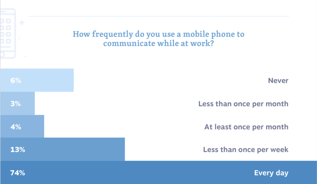 sales communication mobile