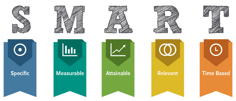 smart abm best practices