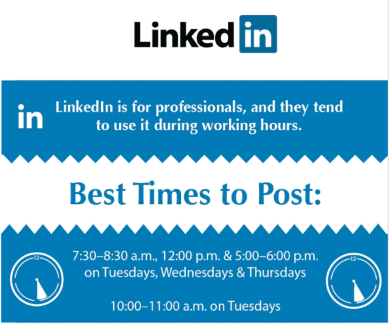 best time to post on linkedin 2020