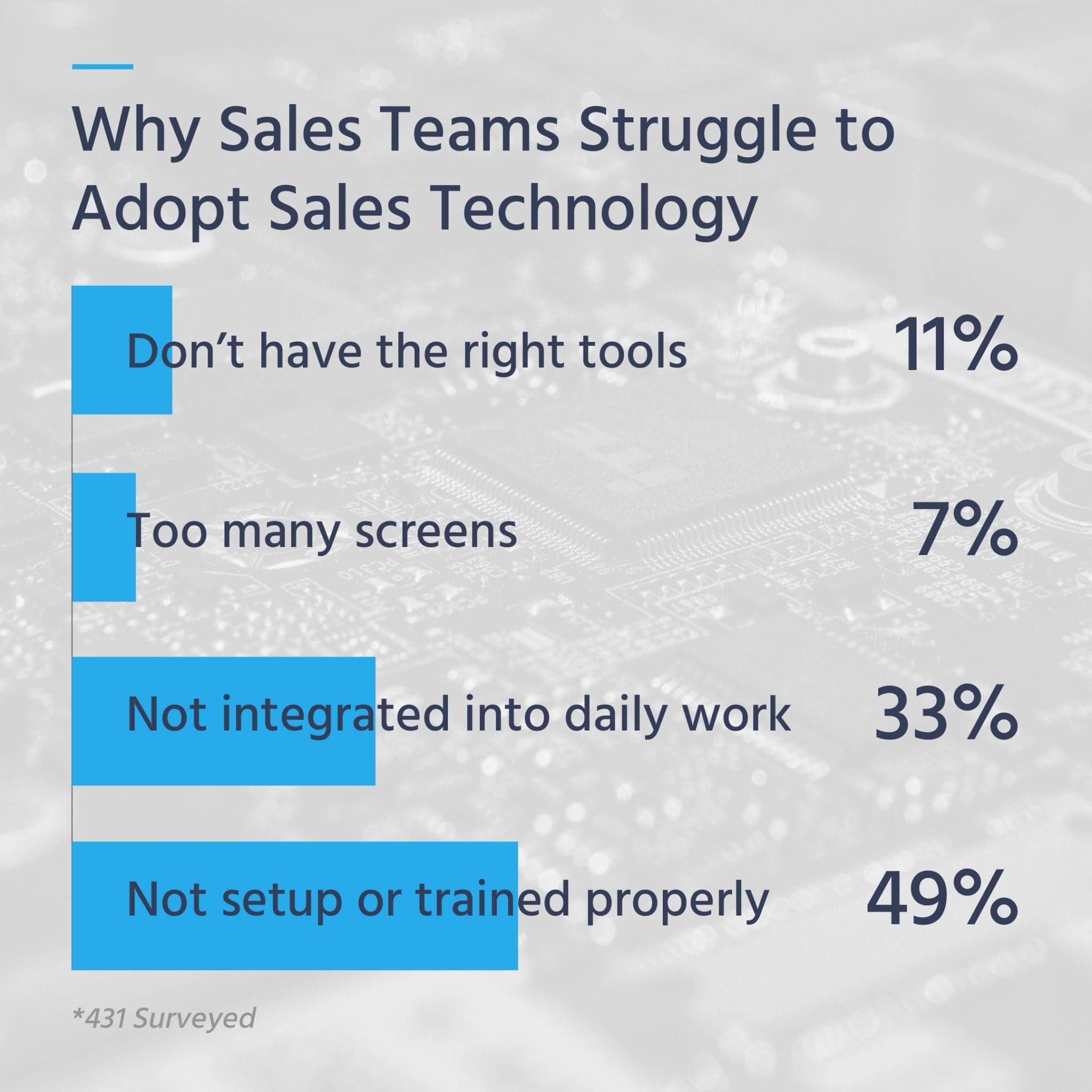 sales tech adoption