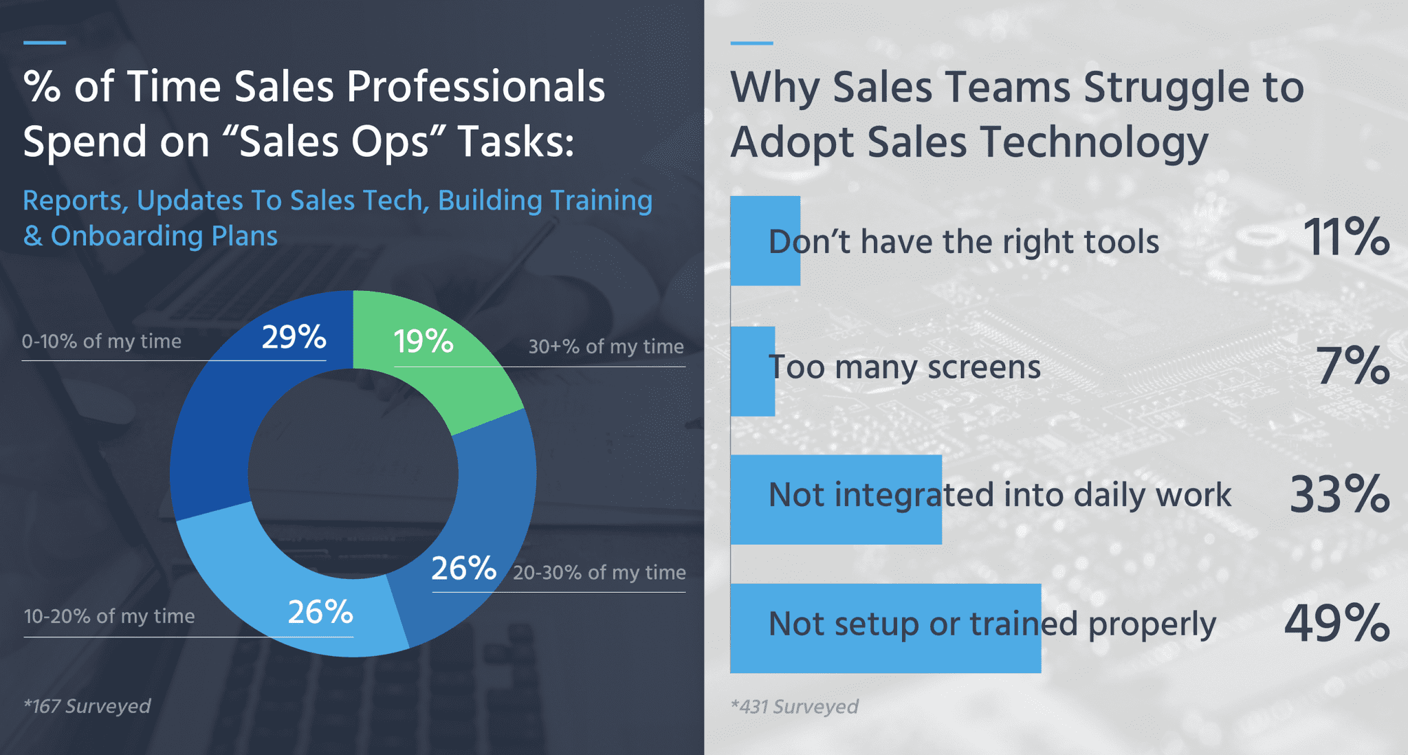 what-does-sales-operations-do-and-how-does-it-affect-sales-time-lost