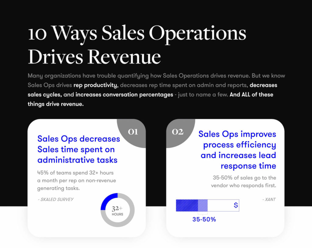 10 ways sales ops drives revenue