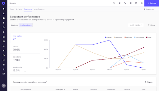 Outreach Sentiment Report image