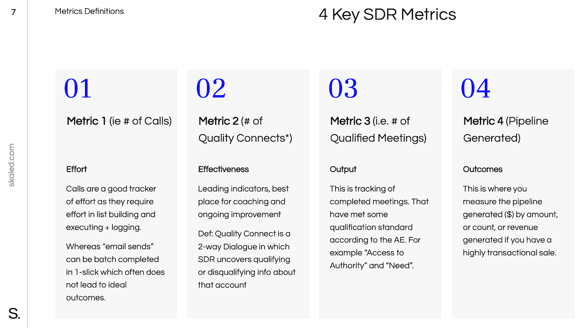 4 Simple SDR Metrics to Track