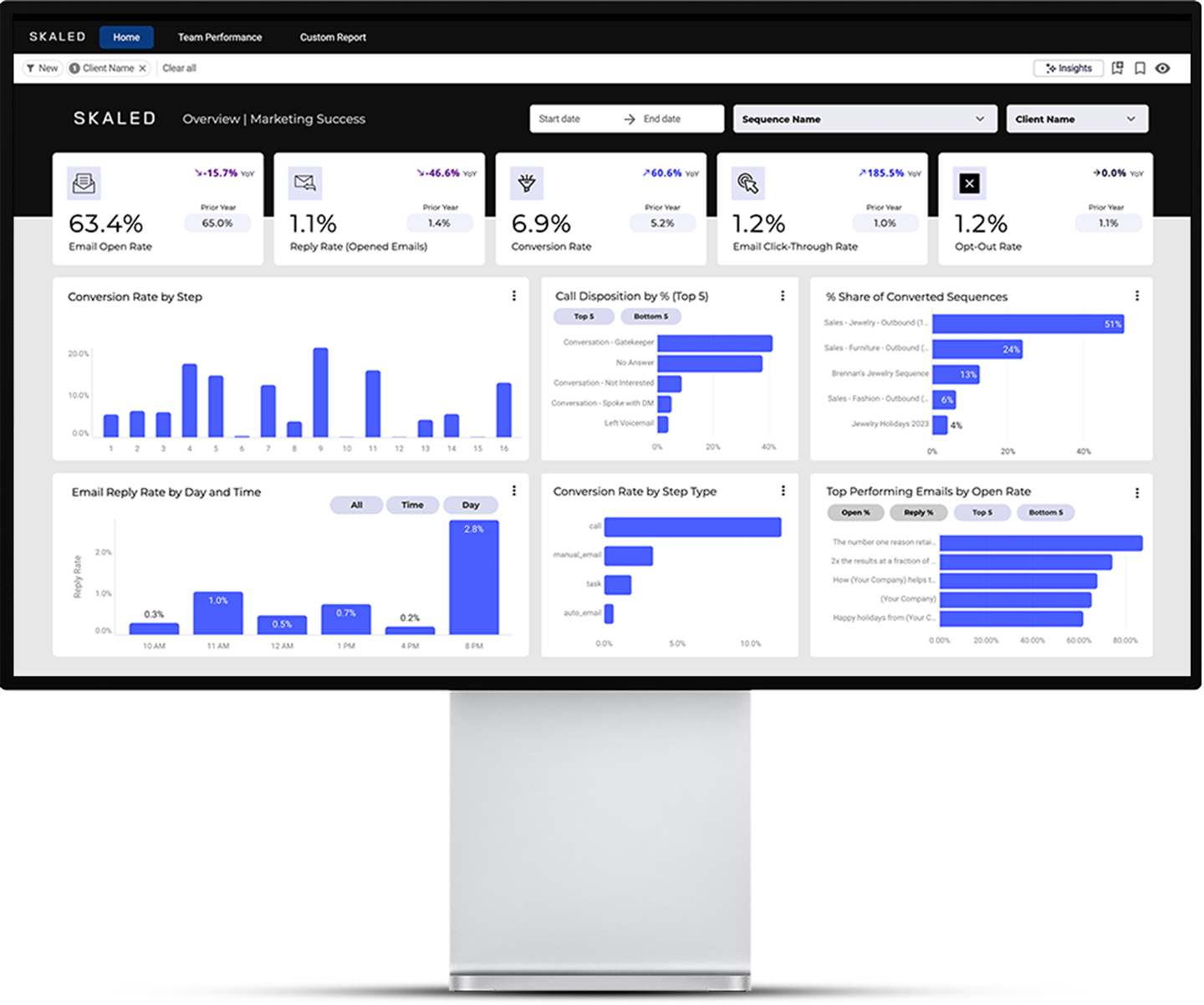 Performance Pulse dashboard