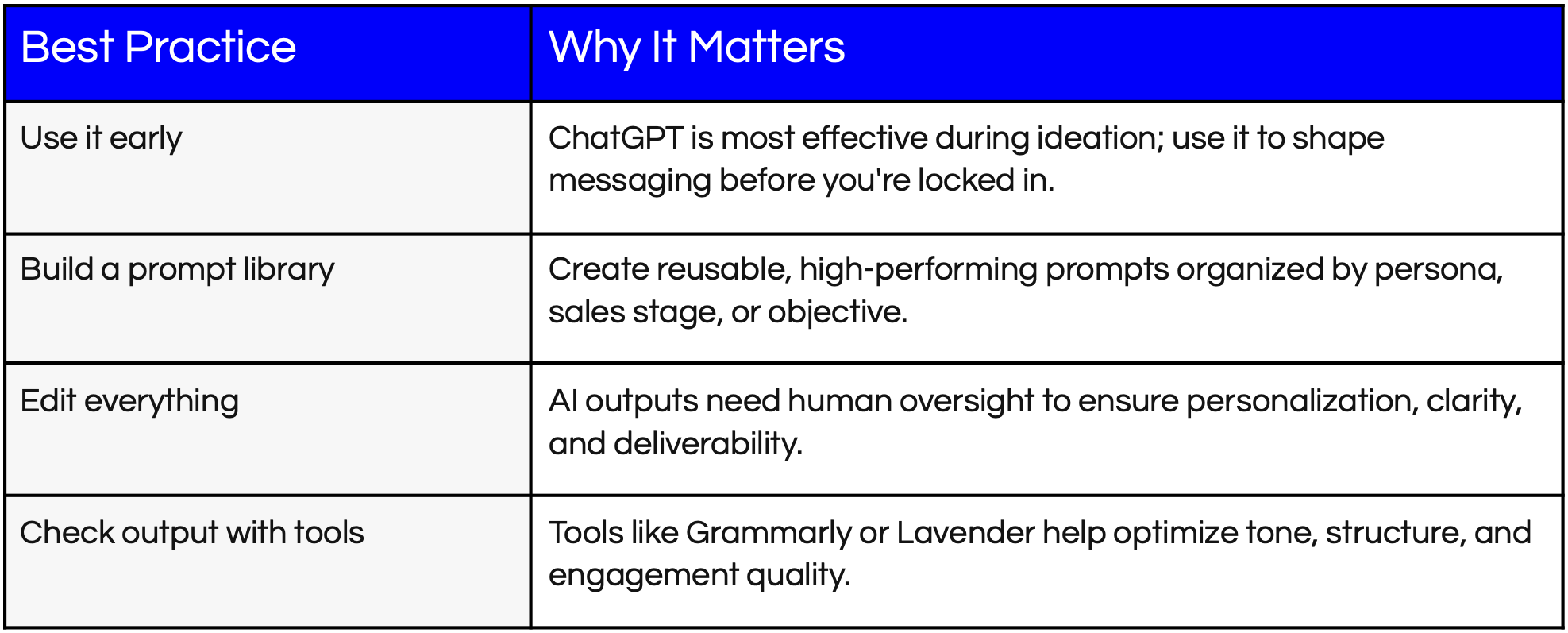 how to use chatgpt for sales emails