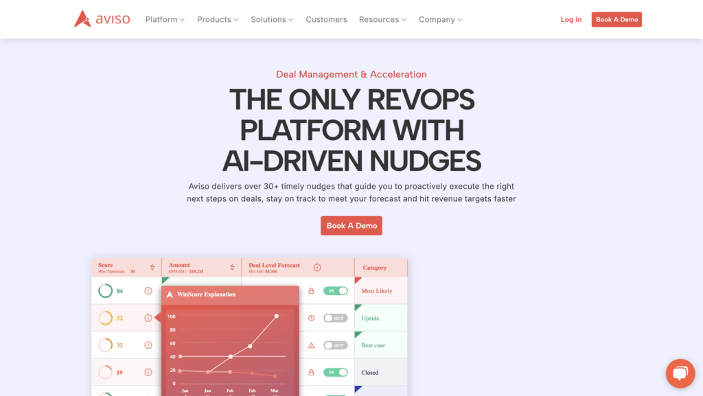 aviso ai tools for sales reps