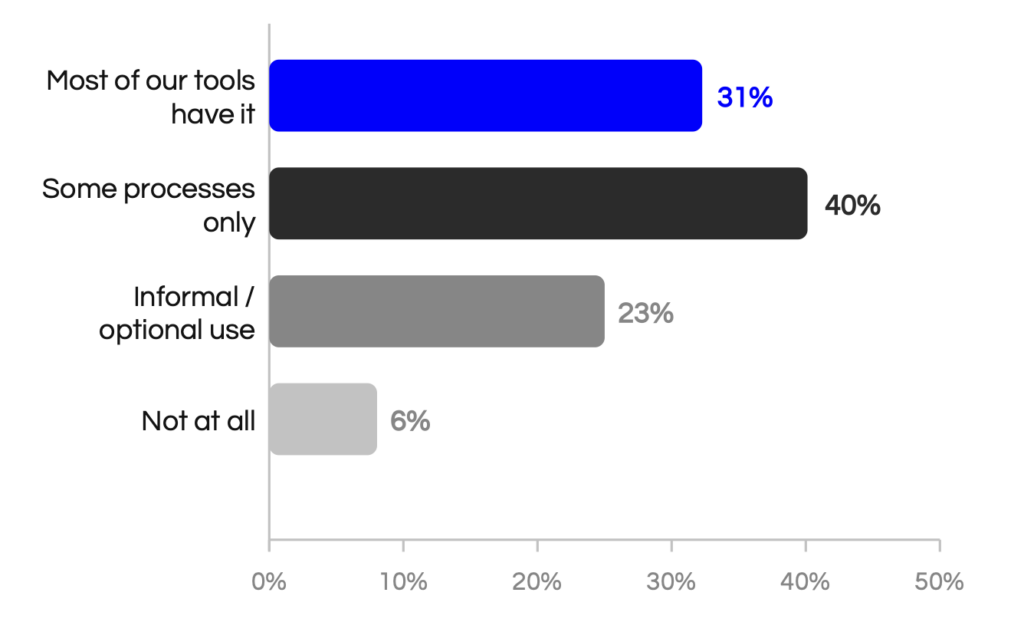 are ai tools built into your teams daily gtm workflows?